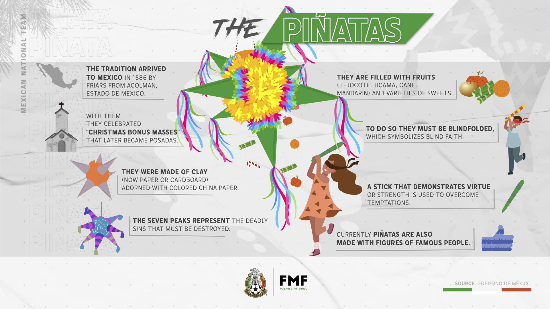 Bolt adgang Ikke vigtigt Mexican National Team on Twitter: "Is there anything more 🇲🇽 than having  a Piñata in a Posada!? 🥳👏🏻☺️ Here are some facts about this Mexican  tradition.🥰😏 #MexiChristmas 🎄 https://t.co/zN0uRo6zek" / Twitter
