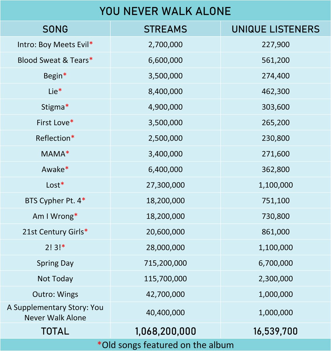 you never walk alonelove yourself: herlove yourself: answerbe