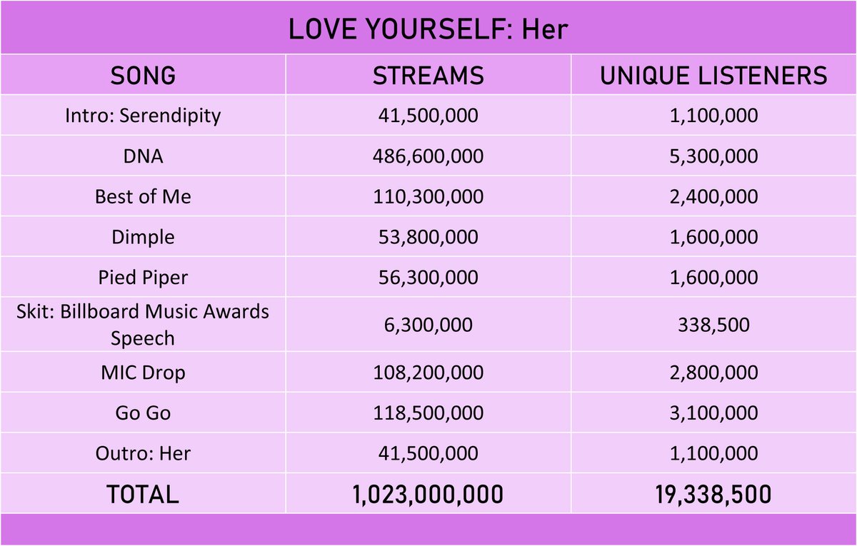 you never walk alonelove yourself: herlove yourself: answerbe