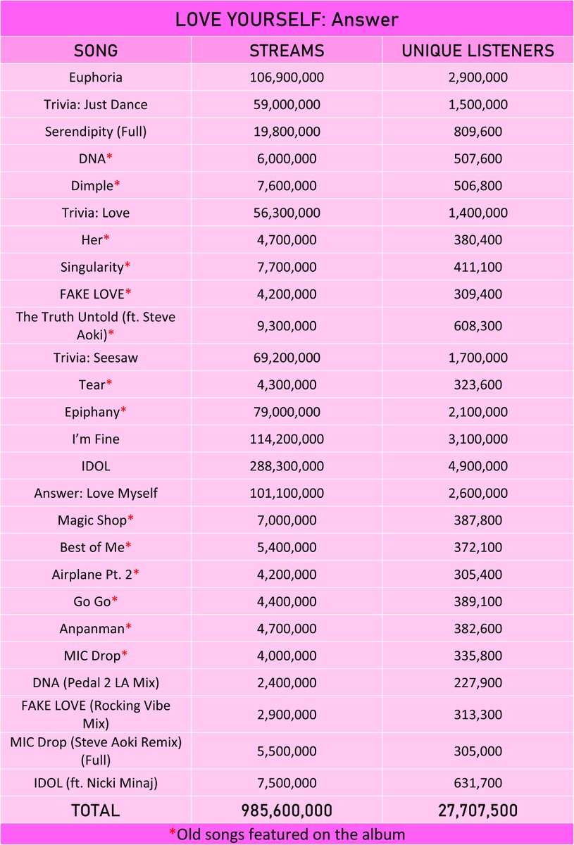 you never walk alonelove yourself: herlove yourself: answerbe