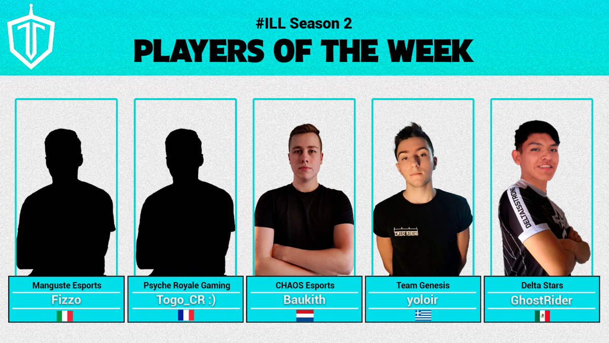 👑 #ILL - TEAM OF THE WEEK

They 5 were the most valuable players for their teams' victories in W3 of competition! 💪

🇮🇹 <a href="/Fizzo122/">FIZZO12twitch</a> - @Manguste_eSport
🇫🇷 @Togo_CR - <a href="/GamingPsyche/">PRGesports</a>
🇳🇱 <a href="/Baukith/">Baukith❤️Cr8</a> - <a href="/ChaosEsports_SA/">Chaos Esports</a>
🇬🇷 @yoloiorcr - <a href="/TeamGenesis_ITA/">Team Genesis</a>
🇲🇽 <a href="/GhostRider_CR/">GhostRider⚔️</a> - <a href="/DeltaStarsGG/">Delta Stars</a>