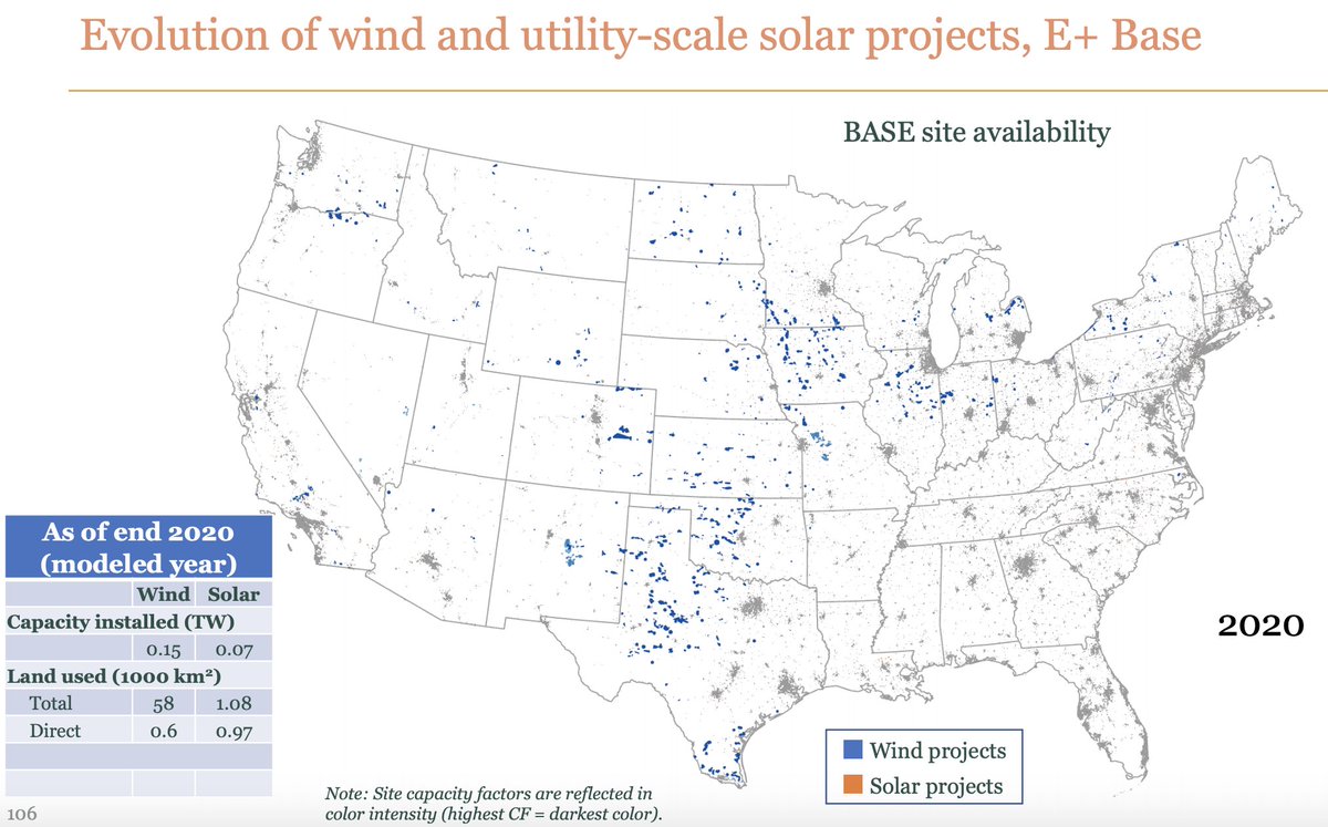 The study uses detailed mapping to figure out where all those new wind turbines, solar panels and transmission lines might plausibly be located. It is a *lot.* See 2020 vs 2050 below. While there's technically enough land, that many projects could mean more local opposition. /5