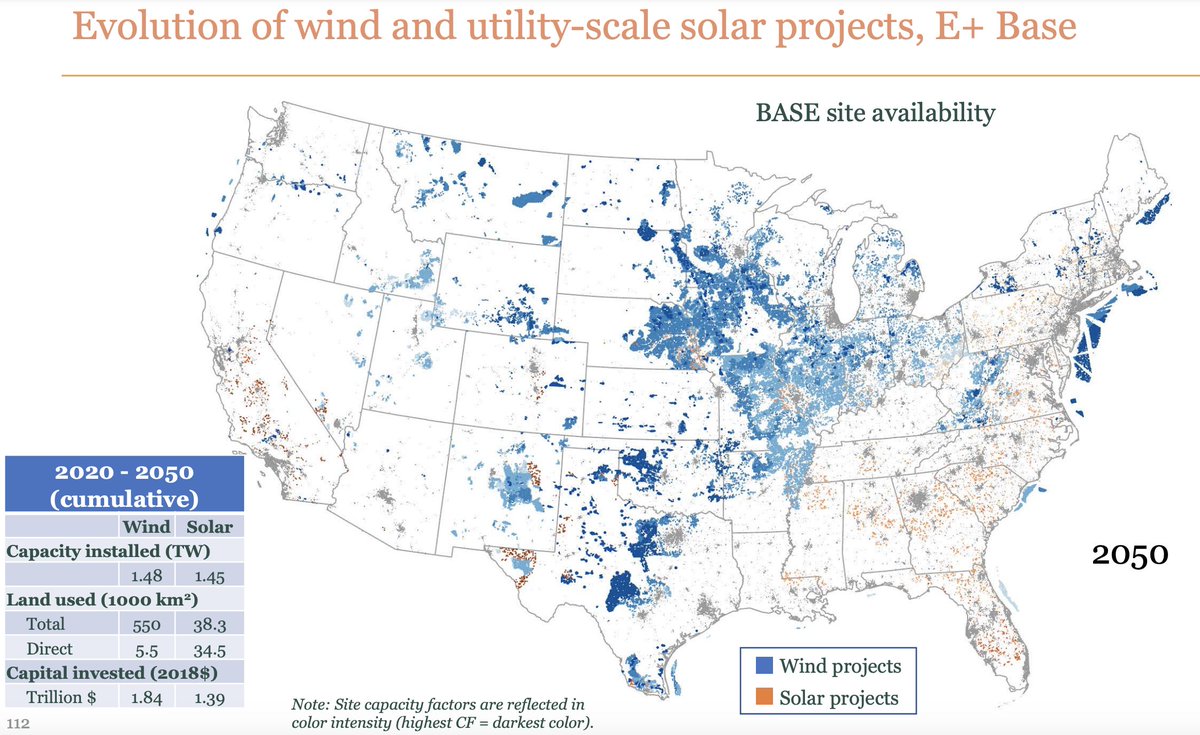 The study uses detailed mapping to figure out where all those new wind turbines, solar panels and transmission lines might plausibly be located. It is a *lot.* See 2020 vs 2050 below. While there's technically enough land, that many projects could mean more local opposition. /5