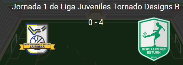 Pisando fuerte los jóvenes en el inicio de liga, la directiva aplaude el 4-0, el objetivo como siempre conquistar el primer lugar.........