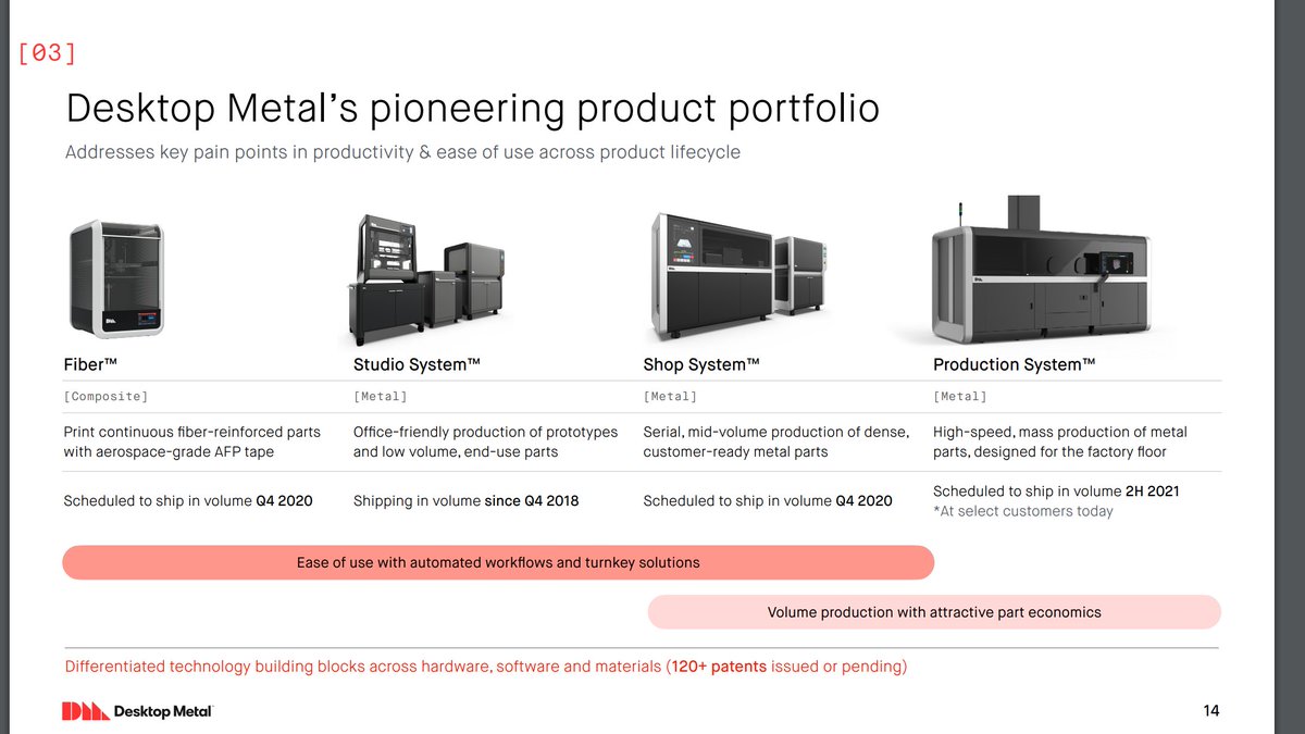 Worth putting on your radar for a 2021 watchlist:  $DM - SPAC  $TRNE. Desktop Metal $16.21 - company makes additive 3D Printers for manufacturing - selling printers, parts and consumables.