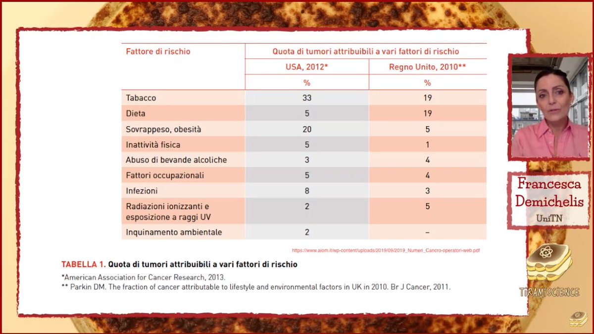 Francesca Demichelis (<a href="/FrancescaBZNY/">Francesca Demichelis</a>), Professoressa di Oncologia Computazionale al <a href="/CIBIO_UniTrento/">CIBIO - UniTrento</a> e socia RagionevolMente, stasera è ospite di <a href="/TiramiScience/">TiramiScience</a> e ci  parla di #prevenzione dei #tumori, dal laboratorio alla vita quotidiana

➡️ Streaming: youtu.be/i920_cqr3eo