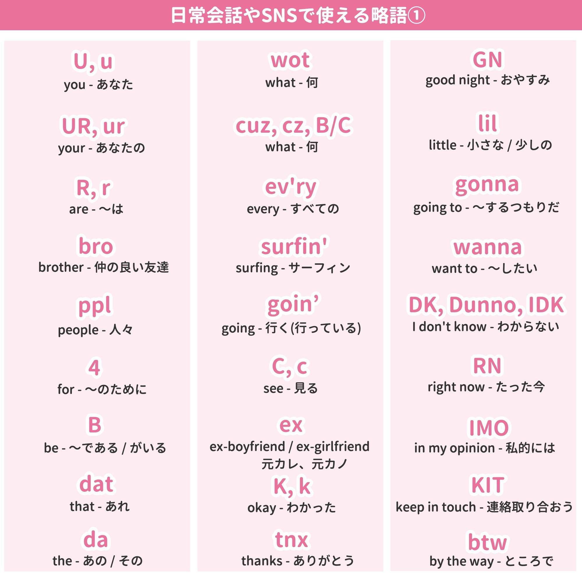 ミトママ 英語学習 Snsやテキストメッセージなどで ネイティブがよく使う 英語の略語 を106個まとめてみました 私も留学中びっくりしましたが 彼らは そこまでする 笑 ってくらい省略します タレントのdaigoさんが