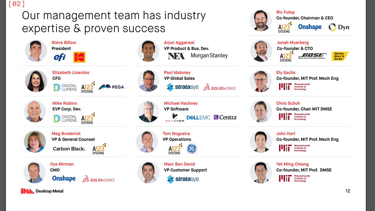  $DM - strong team with background in manuf, 3D printing and public company execution.