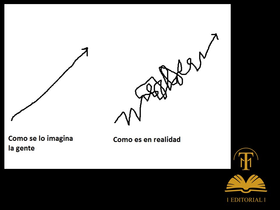 EditorialTPM's tweet photo. Cuando por fin te decides a escribir tu libro:
Como crees que será / Como en realidad es.

Cuéntanos cuáles son los obstáculos que has encontrado a la hora de escribir.

#EditorialTPM #SoyBestSellerTPM #Posicionamiento #Escritores #Book #Escribir #Publicar #Libros https://t.co/I6Qk6xg1m7