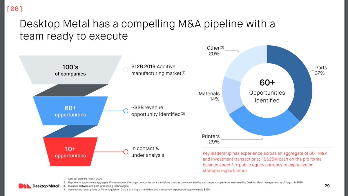  $DM: Key competitive advantages: 1) Speed to print, 2) Flexibility of materials and 3) Software systems to help make printing easy = a) Blue chip customers, b) 55%+ margin on products and c) ready for build up
