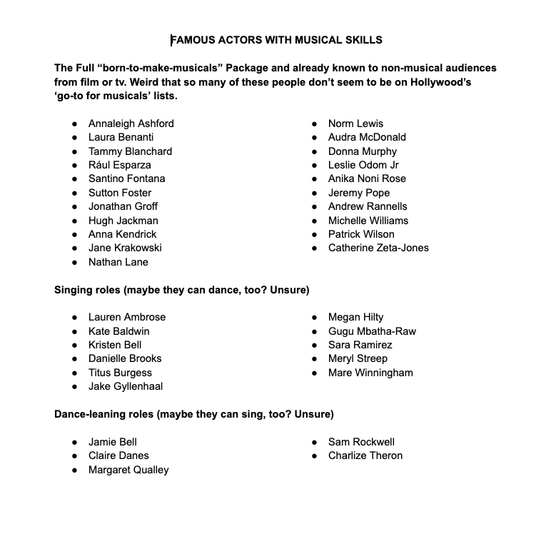 okay one last tweet on this. i'm always harping on this subject so i started a list of famous actors who Hollywood maybe ought to consider for musicals since they have the skillset already! (*not* a complete list. just started jotting down names)