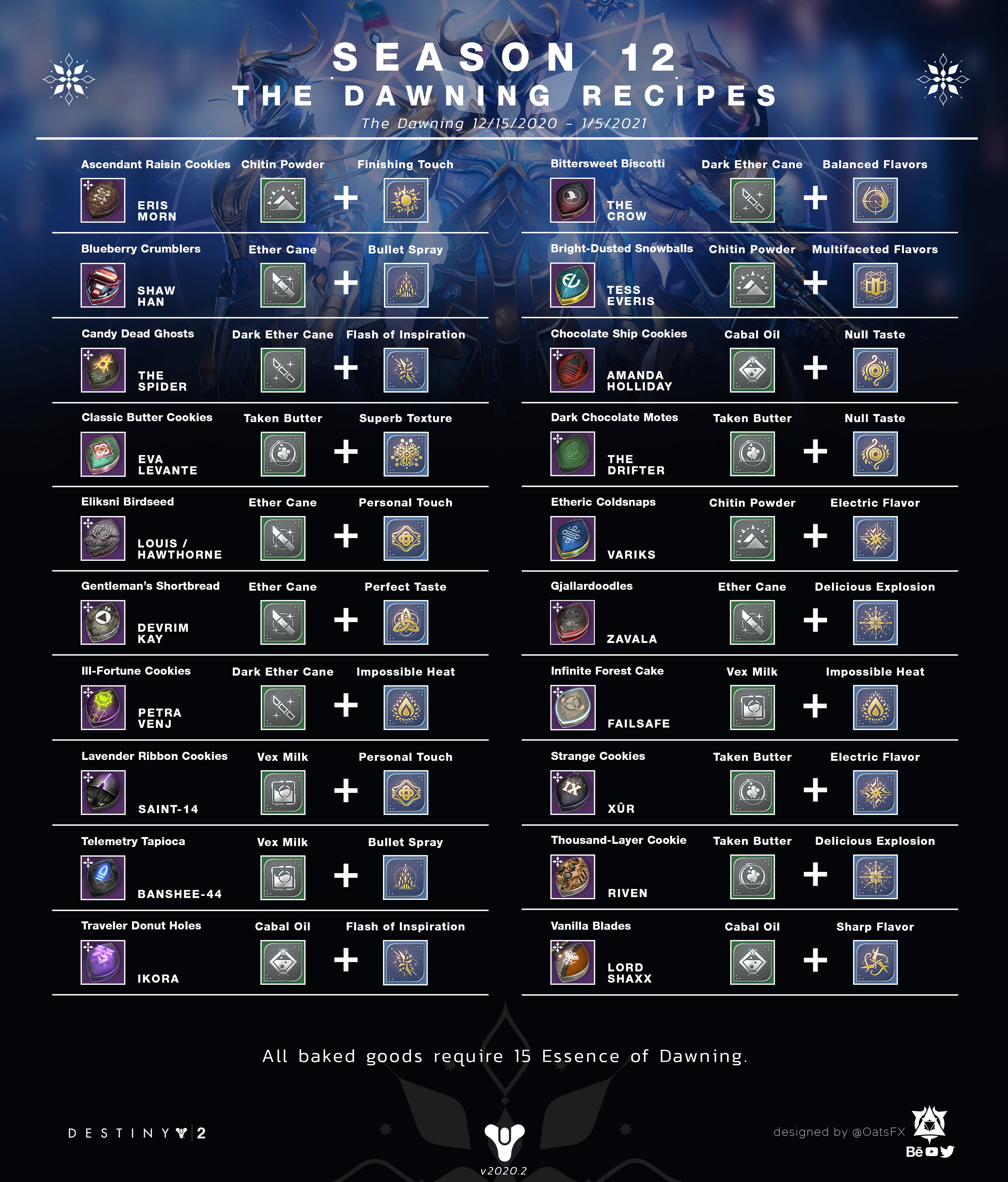 Destiny 2 season 12/dawning 2020 recipe infographic