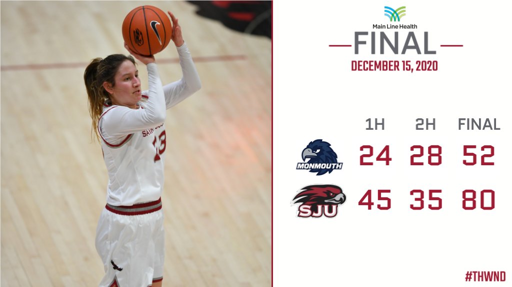 SJUHawks_WBB's tweet photo. HAWKS WIN! 

Led by @Alaynagribble30's 19-point performance - which included a perfect 5-of-5 showing from deep - the Crimson and Gray picked up Win #2 with a dominant 80-52 home victory over Monmouth on Tuesday afternoon!

#THWND https://t.co/36MVaQfkzN