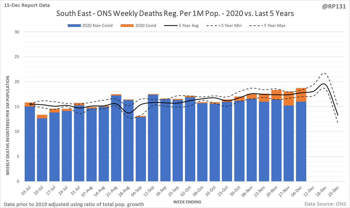 East Midlands, East of England, South East and South West. 8/