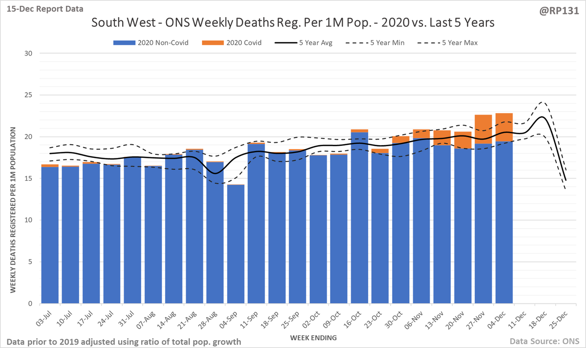 East Midlands, East of England, South East and South West. 8/