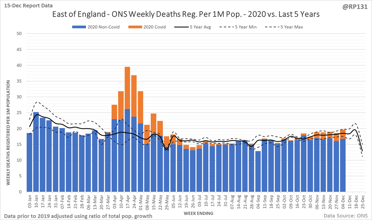 And East Midlands, East of England, South East and South West. 5/