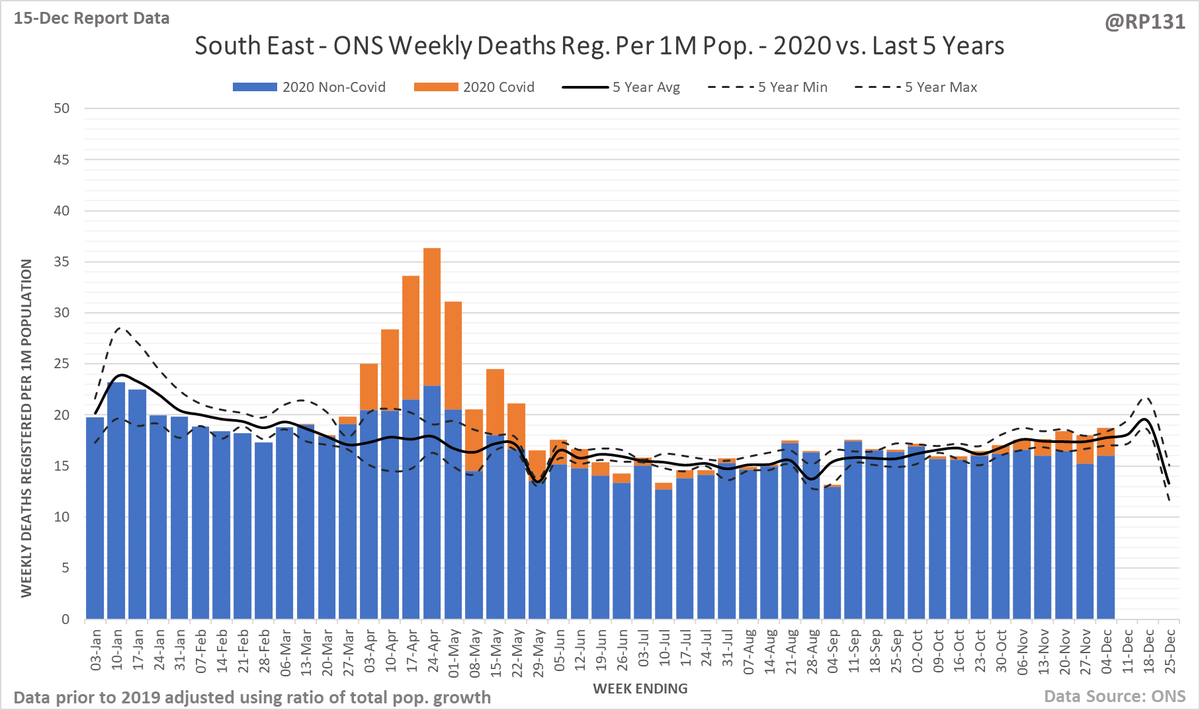 And East Midlands, East of England, South East and South West. 5/