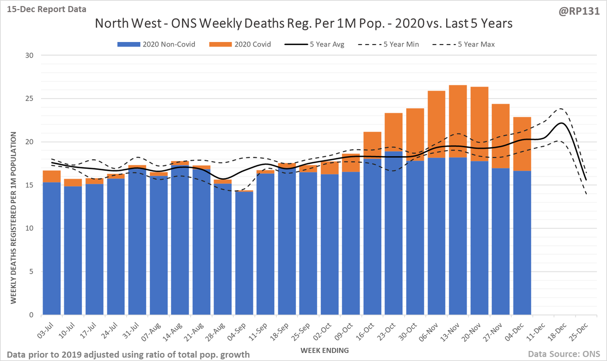 Same again, but zoomed versions. North West, North East, Yorkshire + Humber and West Midlands. 7/