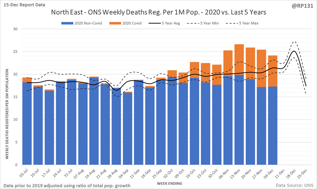 Same again, but zoomed versions. North West, North East, Yorkshire + Humber and West Midlands. 7/