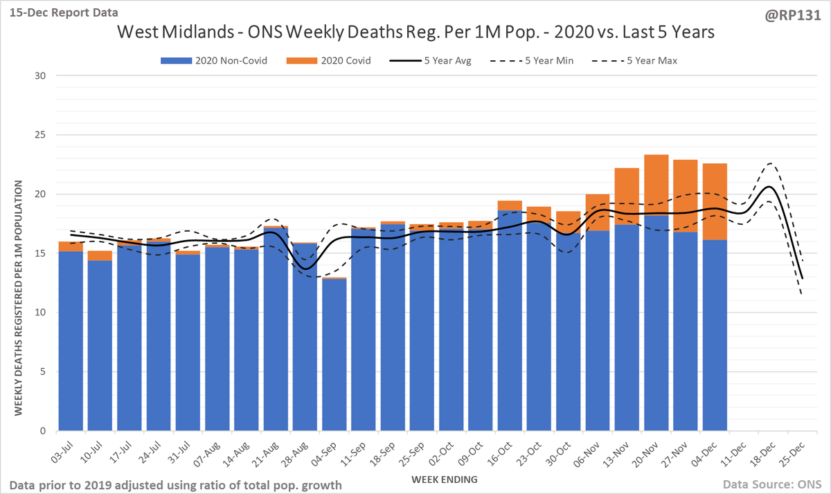 Same again, but zoomed versions. North West, North East, Yorkshire + Humber and West Midlands. 7/