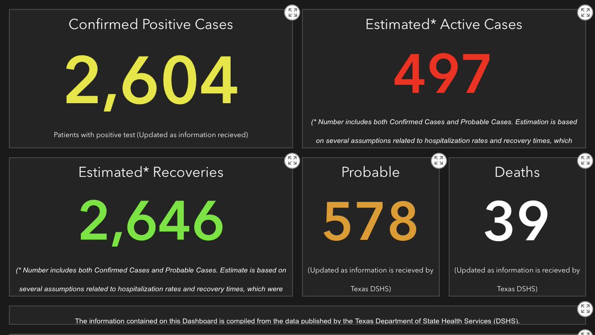 BastropCntyOEM's tweet image. There were 76 new confirmed cases of COVID this week and 1 new death reported this week. Estimated Active Cases at 497. DSHS now reporting Probable Cases which are positive by rapid test or exposure. #MaskUpBastropCounty