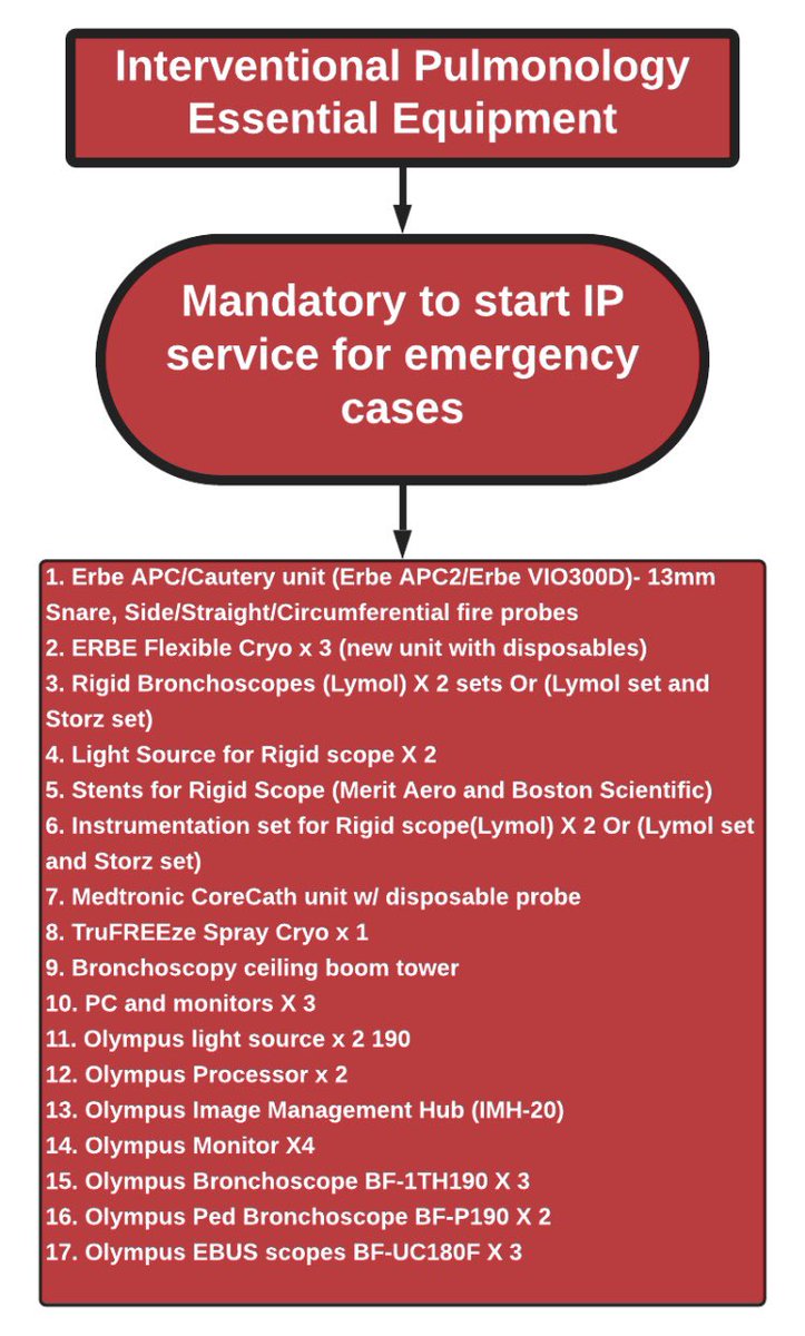 Arthur Oliver Romero, MD, MSc, FCCP, DAABIP (@oliverromero) on Twitter photo I’ve spent the last 5 months working with #UMCSN to put equipment together. Still missing items 2, 7 and 8. Building the IP program from the ground up. Everything’s on hold due to COVID. Can’t wait for 2021. Slide borrowed from <a href="/ahalraiyes/">AB Alraiyes</a> #UNLVIP I’ve spent the last 5 months working with #UMCSN to put equipment together. Still missing items 2, 7 and 8. Building the IP program from the ground up. Everything’s on hold due to COVID. Can’t wait for 2021. Slide borrowed from <a href="/ahalraiyes/">AB Alraiyes</a> #UNLVIP