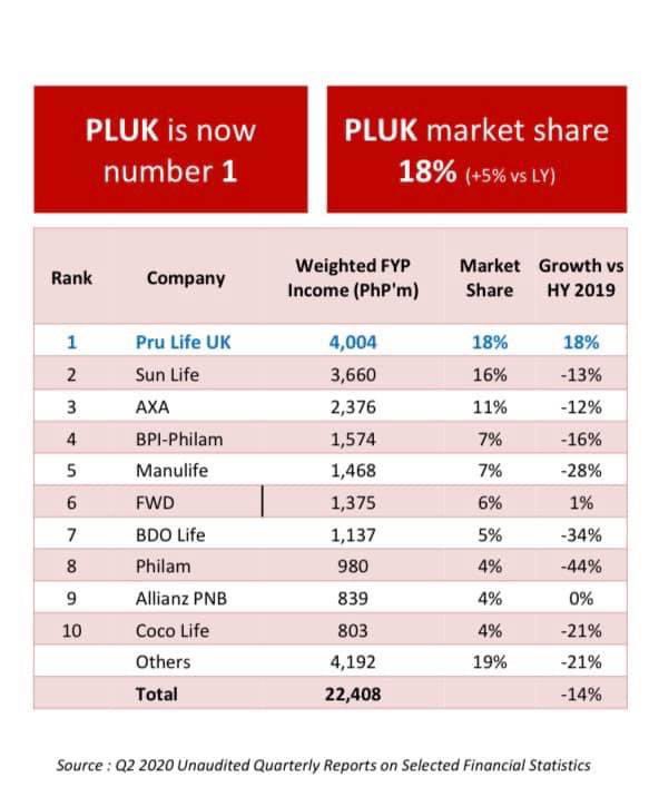 pahtsangeles's tweet image. WE ARE NUMBAWAN‼️‼️‼️

#JoinPru