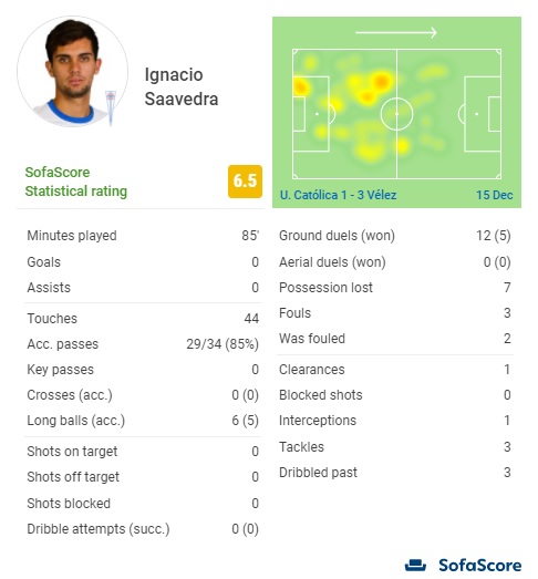 nicoeac_'s tweet photo. El partido de Pablo Galdames e Ignacio Saavedra en el partido entre Universidad Católica y Vélez por Copa Sudamericana. Buen partido de ambos, a pesar de que Saavedra no pudo repetir el mismo partido que en la ida ⚽️ #CATVEL #Sudamericana https://t.co/nbbpGOb2Qf