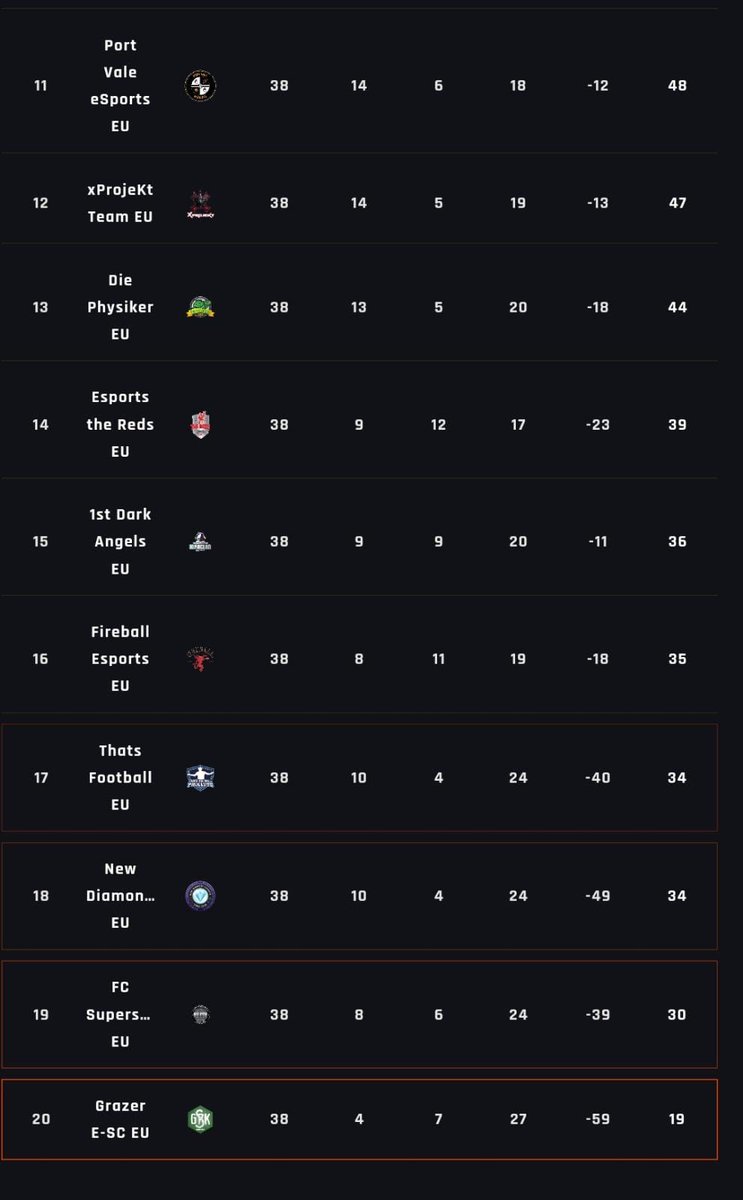 Dark Angels CP tweet media