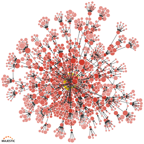 seostratega's tweet photo. Ojo: @Majestic ahora permite visualizar el grafo de enlaces hacia una web. Como lo que hacen SF o Sitebulb con enlaces internos, pero con backlinks (hasta 4 niveles de enlazado).

Así son los grafos de enlaces de una web que no forma parte de una red (izq), y otra que sí (dcha): https://t.co/9XsbABY2yn