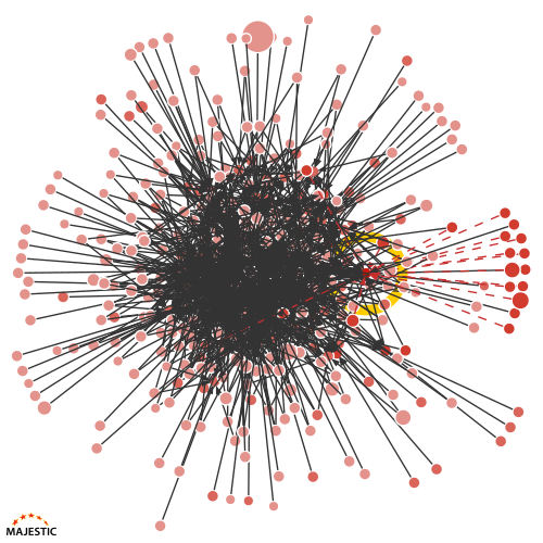 seostratega's tweet photo. Ojo: @Majestic ahora permite visualizar el grafo de enlaces hacia una web. Como lo que hacen SF o Sitebulb con enlaces internos, pero con backlinks (hasta 4 niveles de enlazado).

Así son los grafos de enlaces de una web que no forma parte de una red (izq), y otra que sí (dcha): https://t.co/9XsbABY2yn