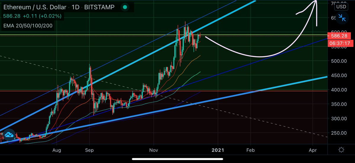 drppat's tweet photo. Is #ETH about to #catapult through the #cryptosphere https://t.co/CvrcUeblqW