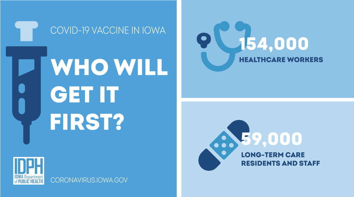 IowaHHS's tweet photo. Priority groups started receiving vaccines on December 14.
Vaccinating the entire state will take until mid 2021. Until then, we should continue to practice social distancing, wearing a mask and frequently washing hands. https://t.co/MMDwzuMoFa