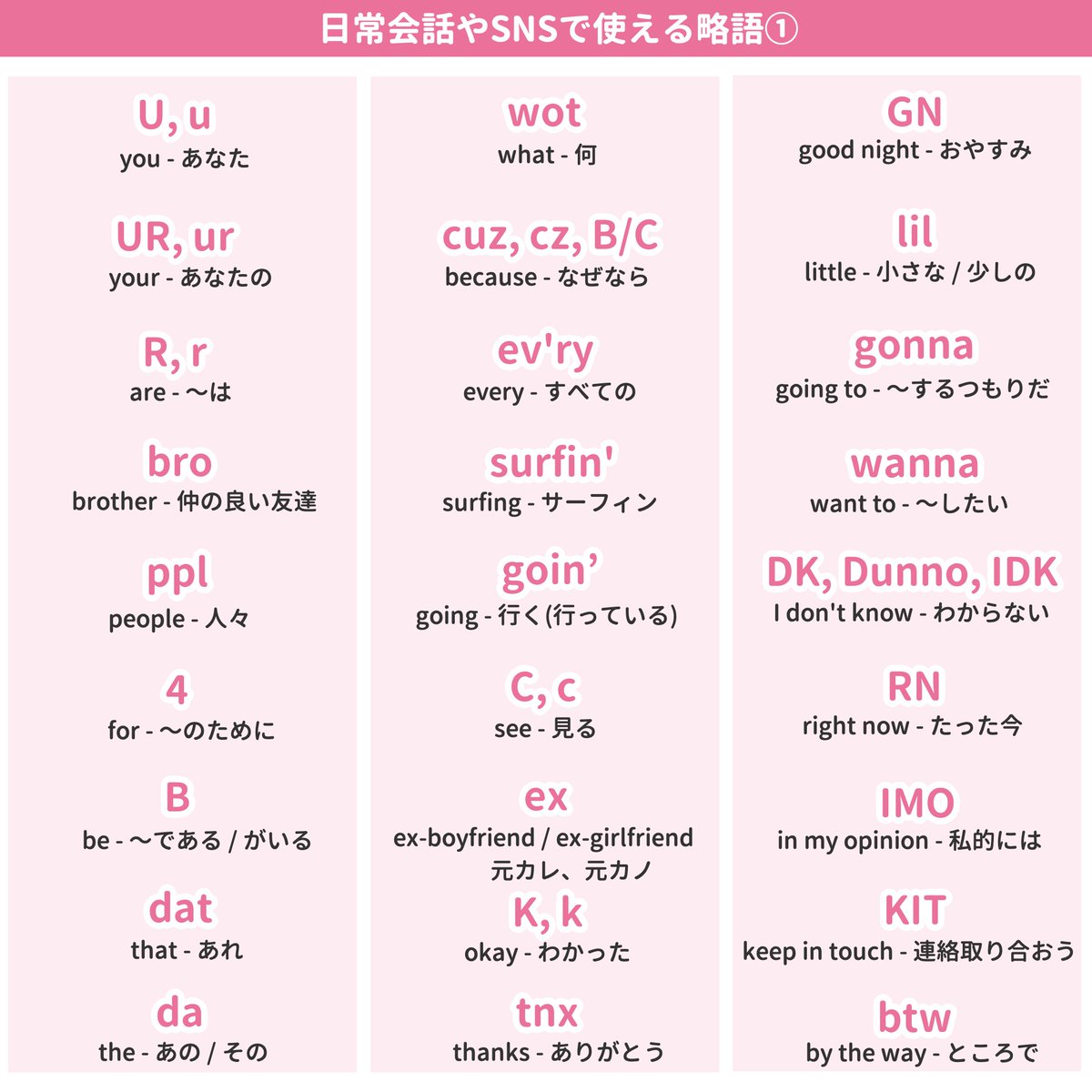 訂正】画像①枚目のcuz, cz, B/Cの意味は「because-なぜなら」です。失礼しました！正しいの貼っておきます。