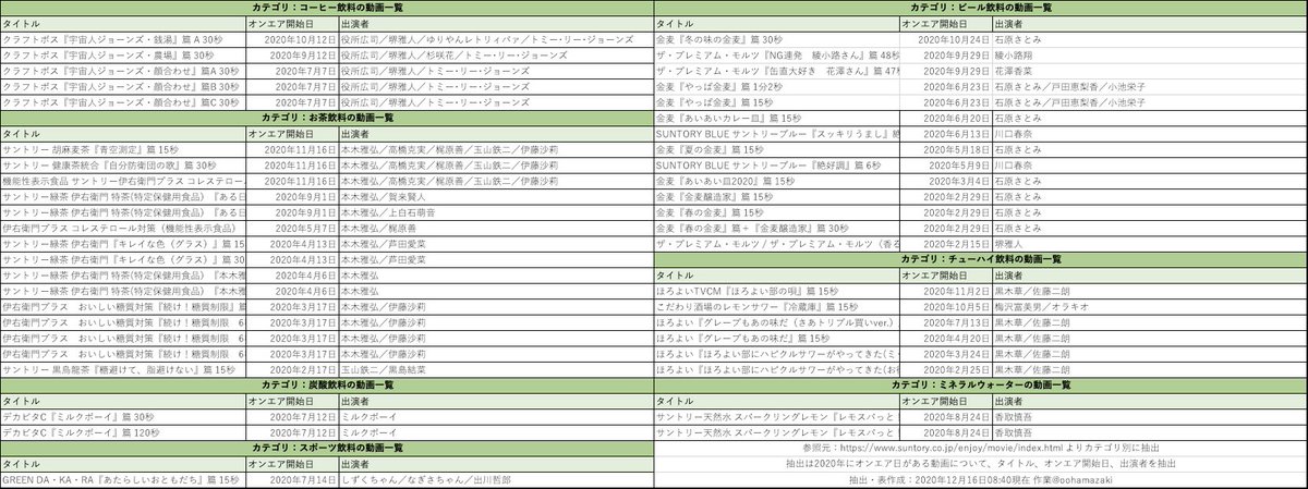 Dhcの会長が自社サイトでサントリーをcm出演者の出自に絡めて人種差別的な蔑称で表現して炎上 2ページ目 Togetter Dhcの会長が自社サイトでサントリーをcm出演者の出自に絡めて人種差別的な蔑称で表現して炎上 2ページ目 Togetter