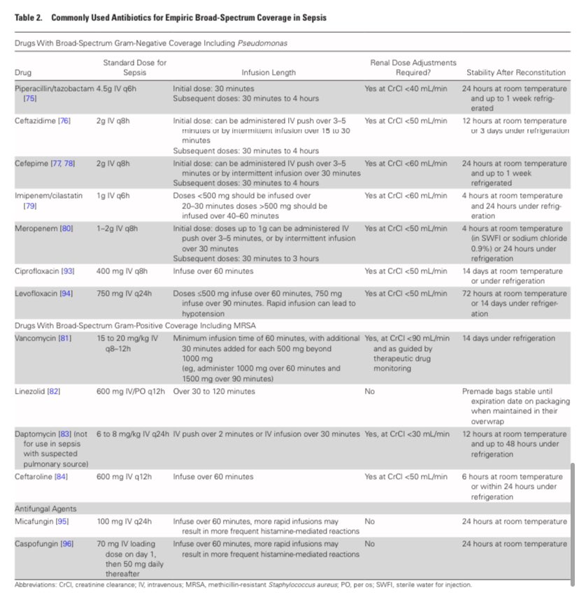 OrlandoRPN's tweet photo. Tratamiento Antibiótico para las Infecciones Más Comunes al día de hoy, dosis y demás recomendaciones al respecto, compártanlo para que no anden indicando cosas que no...
DOI: 10.1093/infdis/jiaa221 https://t.co/Jwy5SSR2VC