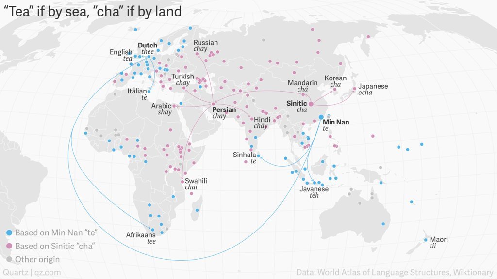 emollick's tweet image. A cool link between vocabulary and global trade: If your region first got tea by land, you call it something like “cha”/“chai”, from a Northern Chinese dialect. If by sea, you use a variation on “tea,” based on the pronunciation of the Fujianese who worked with overseas traders.