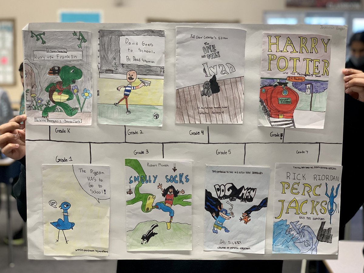 Collaboration from a distance. ❤️ Grade 2, 3, and 7 students created a timeline of their favourite books that have influenced their lives. Inside the beautiful covers, students shared how these stories have impacted their lives. @DeeKellyP @Surrey_Schools @celinedympna #sd36learn