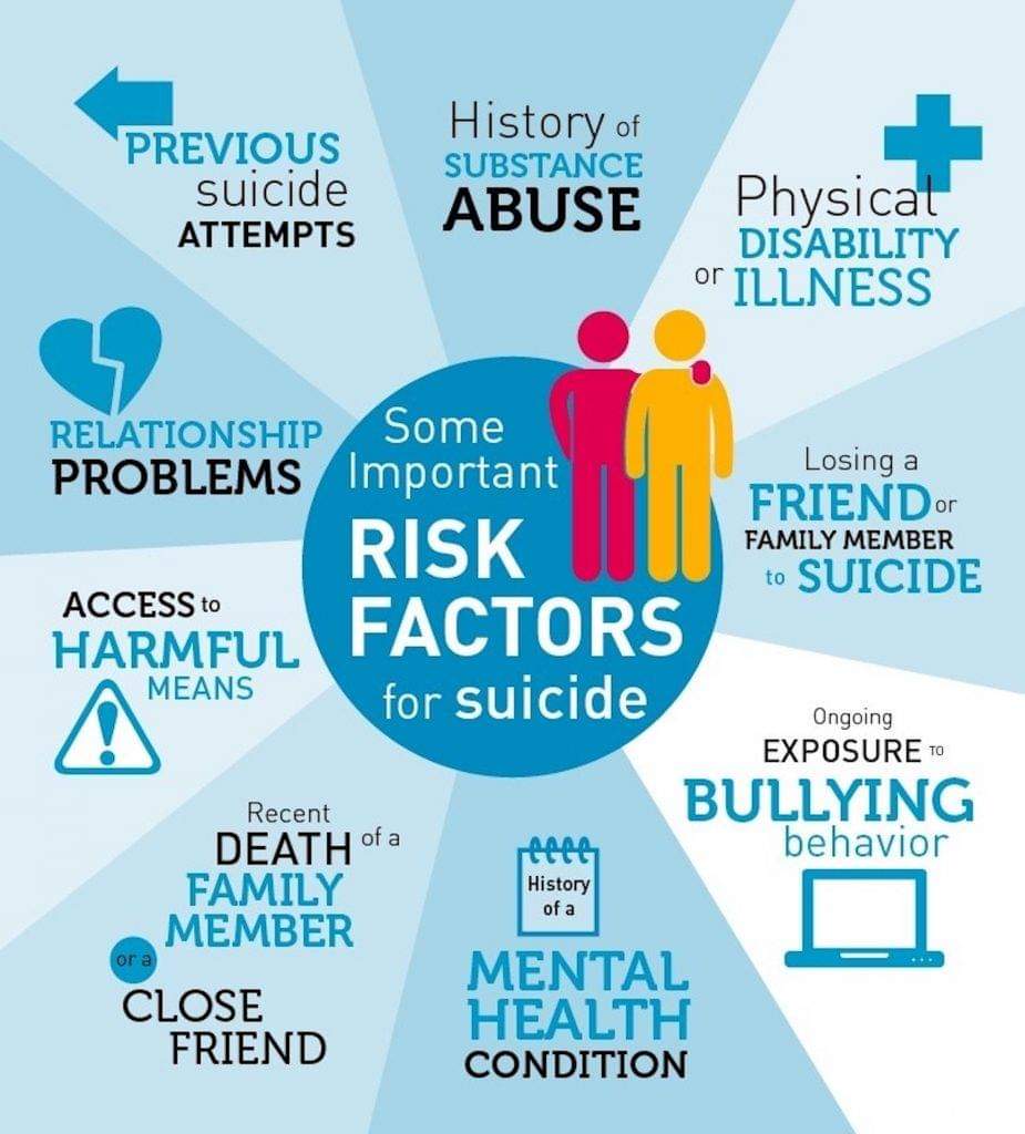 ConnectFCSed's tweet photo. As you and your students enter into the holiday break, please talk about suicide risk factors and share resources to help feel less alone. <3 #mentalhealth #cyberbullying #suicidehotline #suicideawarness #youthsuicideprevention #fcspodcast #leadfcs #notalone https://t.co/MxRZnEe39W