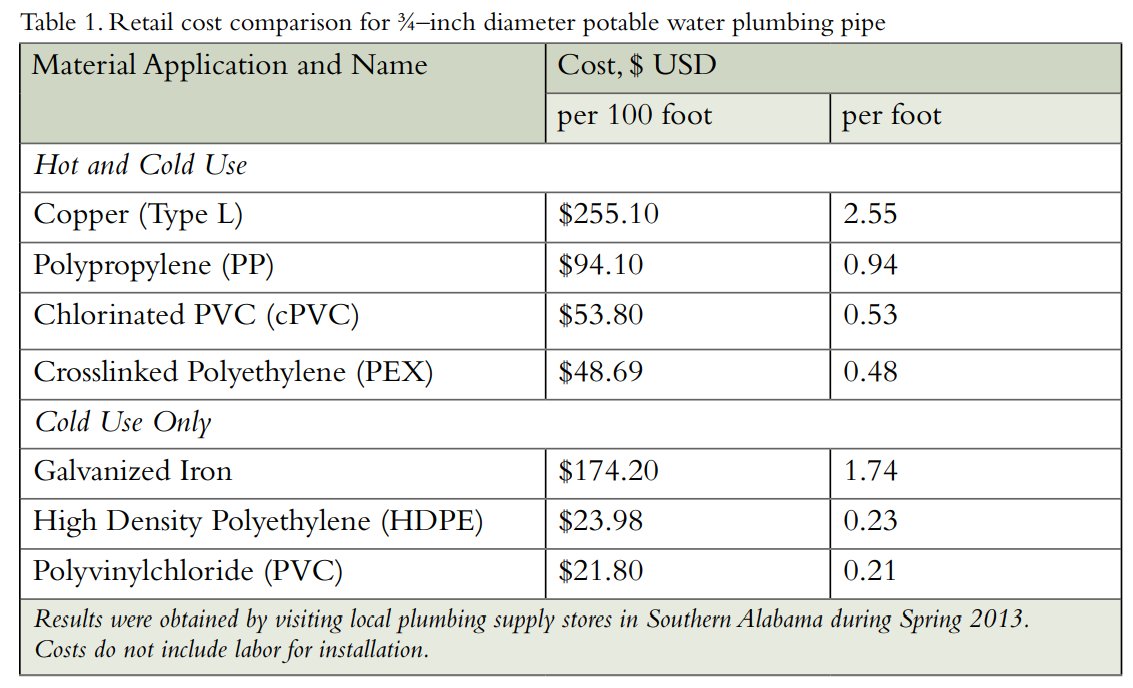  #Plastic Drinking  #Water Pipes - a thread"Why do we use plastic drinking water pipes?"Plastic pipes can be a HUGE material cost savings when it comes to service lines and building plumbing. They're flexible too, sometimes enabling faster installation. 1/