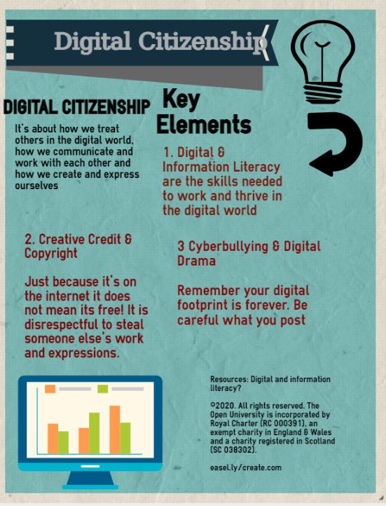 ccsChavezRivera's tweet image. #RT 
@CompassCs
 Strengthening Digital Citizenship