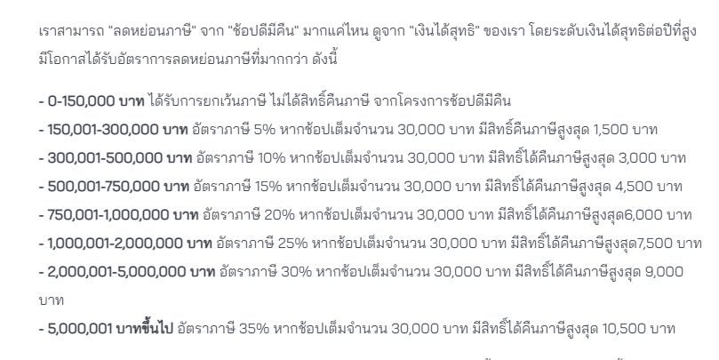 DeepStateTH's tweet photo. @JakkritTomTom ุ่ถ้ารายได้ต่อปีเกิน 5 แสน ถึงจะคุ้มกับช๊อปดีมีคืน อะคับ
ถ้าต่ำกว่า 5 แสน ได้คืนสูงสุด ก็ 3000 https://t.co/78lzh42rR2