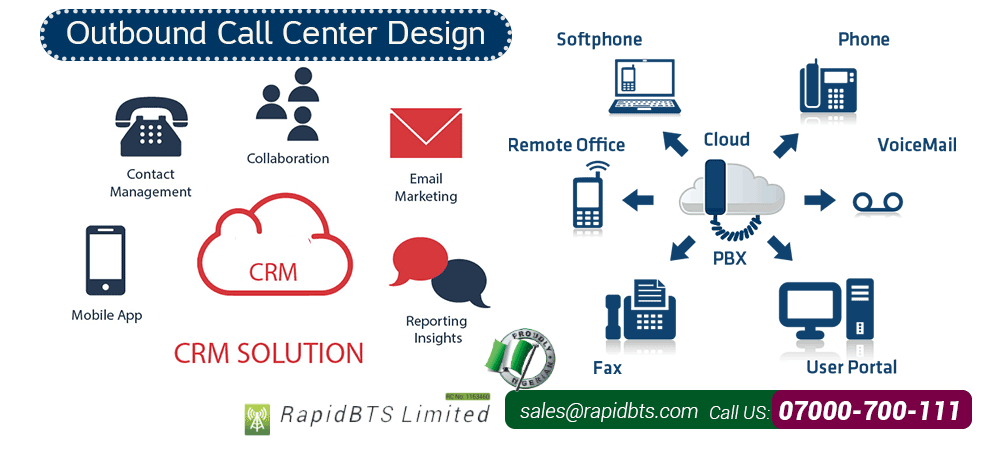 RapidBTSTelecom's tweet photo. Enterprise Voice of Microsoft Teams  permits employees and executives use their Teams App to make and receive local and international PSTN and GSM calls.

Bypasses the limitations of roaming and network challenges while reducing costs for the organization.

Call 07000.700.111 https://t.co/P9KBTf5oTj