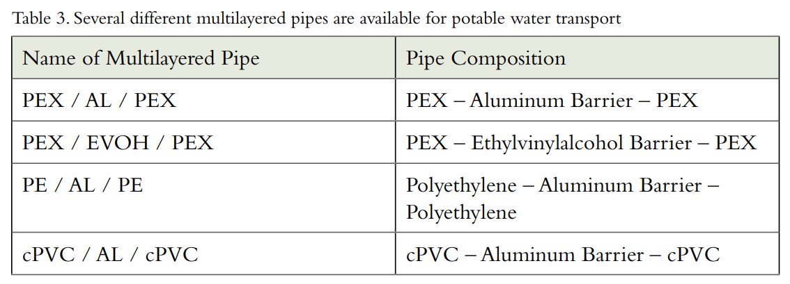 Then, there are multilayer pipes. These often are used for hot water in an attempt to keep hot water hot. These, to my knowledge, are not used for drinking water applications, but can be found in buildings. 5/