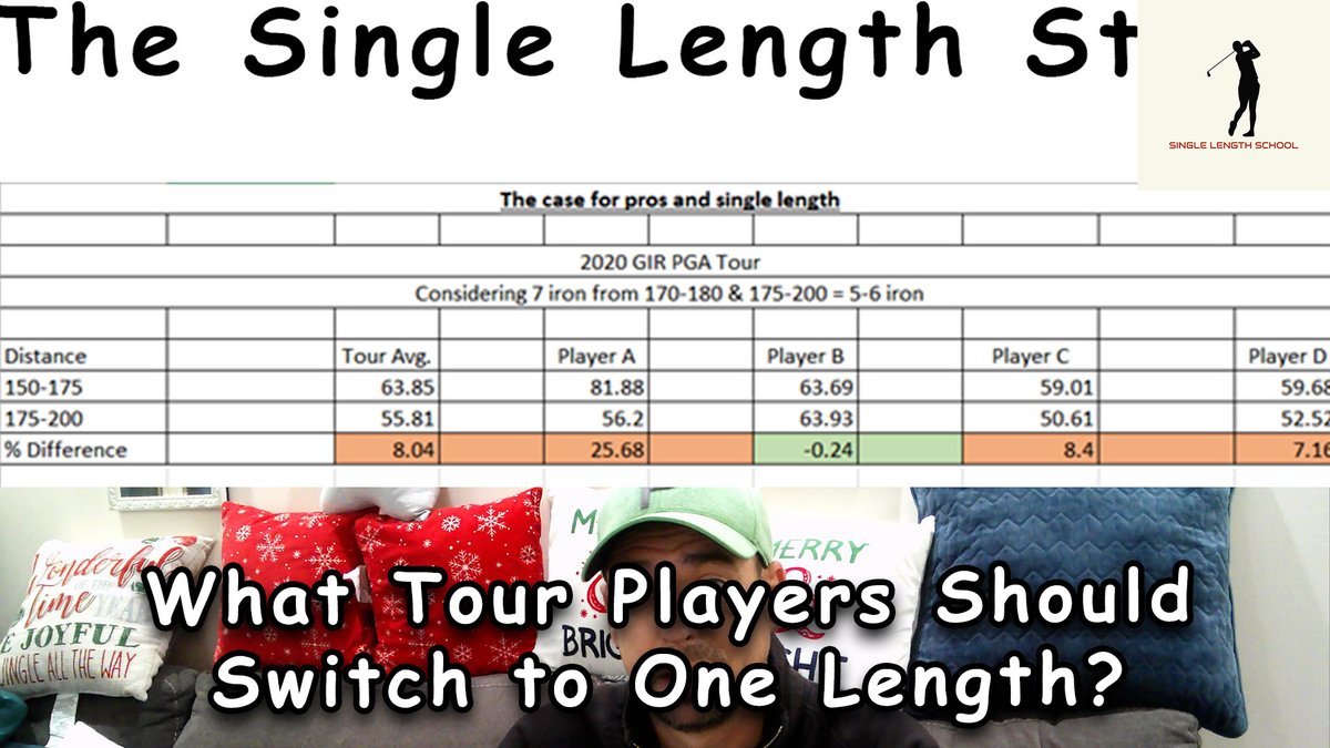 OneLengthSchool's tweet image. Should more @PGATOUR pros be playing single length irons? What about @jimfuryk @DJohnsonPGA @McIlroyRory and @JordanSpieth? Could they improve their scores using clubs from @oneirongolf @EDELgolf @cobragolf @pinhawkgolf? 
youtu.be/cu_WM4j44_o
#singlelengthirons #onelengthirons