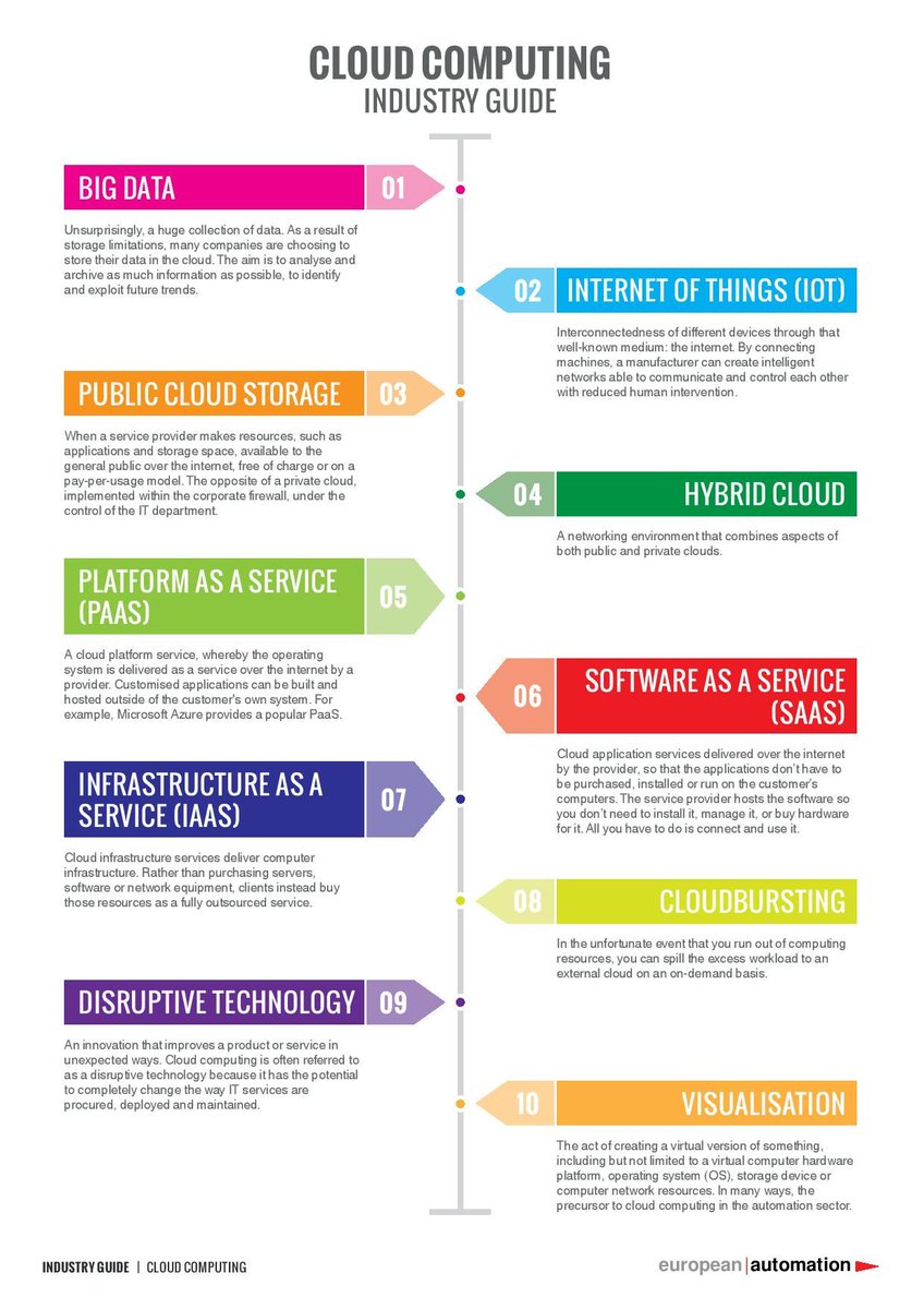 [ #INFOGRAPHIC] Demystifying The Top 10 Buzzwords in Cloud Computing &amp; Automation: IoT, Big Data &amp; More…What does it All Mean?

#cloudcomputing #AUTOMATION #IOT #BigData #cloud #AI #ML #roboticsurgery 

cc: <a href="/HaroldSinnott/">Harold Sinnott 🇺🇸</a> <a href="/SpirosMargaris/">Spiros Margaris</a>  <a href="/Timothy_Hughes/">Tim Hughes 提姆·休斯</a> <a href="/kuriharan/">Kohei Kurihara - Privacy for all together 🌍</a>
<a href="/ipfconline1/">ipfconline - On vacation until August 24 :)</a>