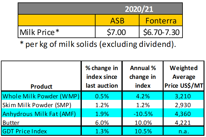ASB Markets tweet media