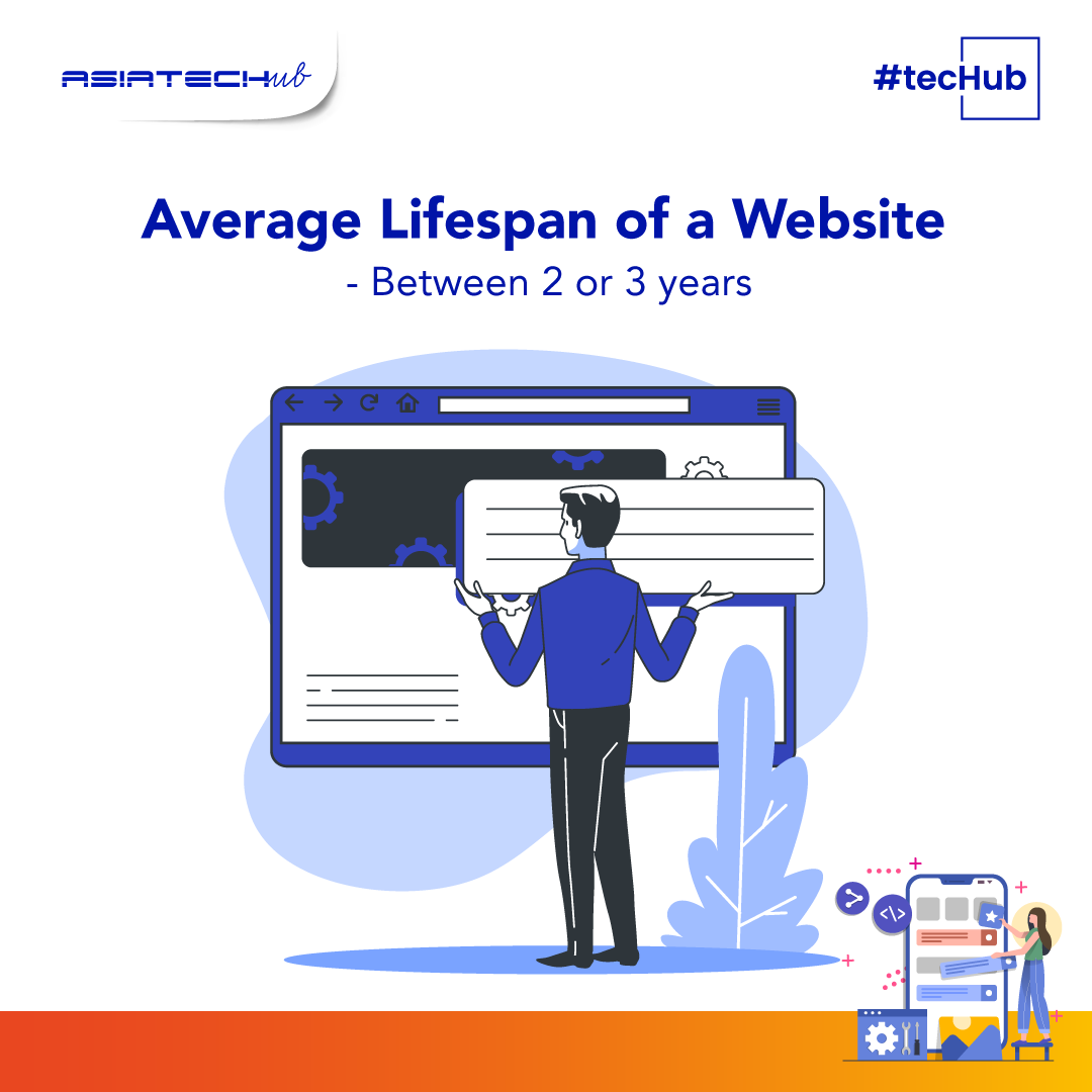 asiatechub's tweet photo. Digital technologies are continuously evolving. The
aspects all over the internet are constantly changing, so adapting to the change is necessary. Constant updating and modifications as per the trends are mandatory to catch the audience engagements.

Asiatechub For You! https://t.co/GFlXe1zITN