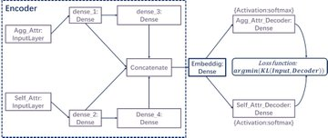marcusborba's tweet photo. Pair-view Unsupervised Graph Representation Learning. #ArtificialIntelligence #MachineLearning #BigData #Analytics #Python #RStats #JavaScript #ReactJS #Serverless #Linux #IoT #Programming #100DaysOfCode #NeuralNetworks #DeepLearning #DataScience #AI 
https://t.co/hNgaoNcDAI https://t.co/dIfPHqsT3V