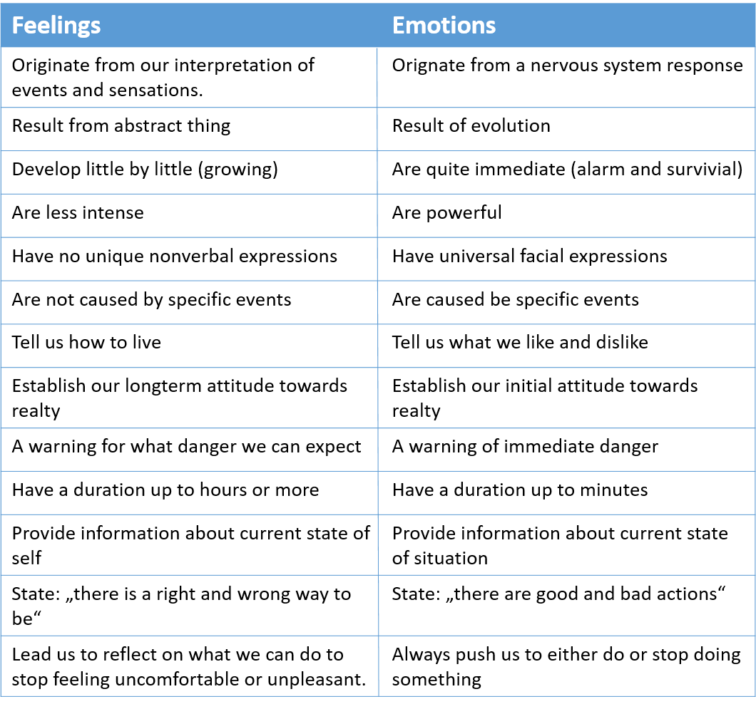 joostdrieman's tweet photo. Here is a new nextnova blog. It is all about feelings. "HOW YOUR FEELINGS CAN HELP YOU".

Enjoy reading. It will make you even more successful and a happier person.

https://t.co/NhbN8Rv2hd https://t.co/jqGUCtJ6pq
